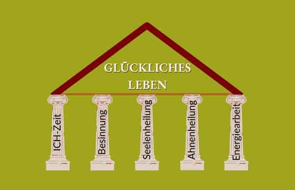 Es zeigt die 5 Säulen zum Glück.