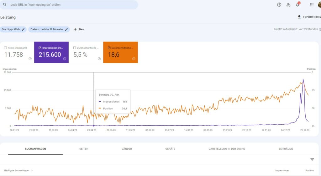 Analytics Gaby