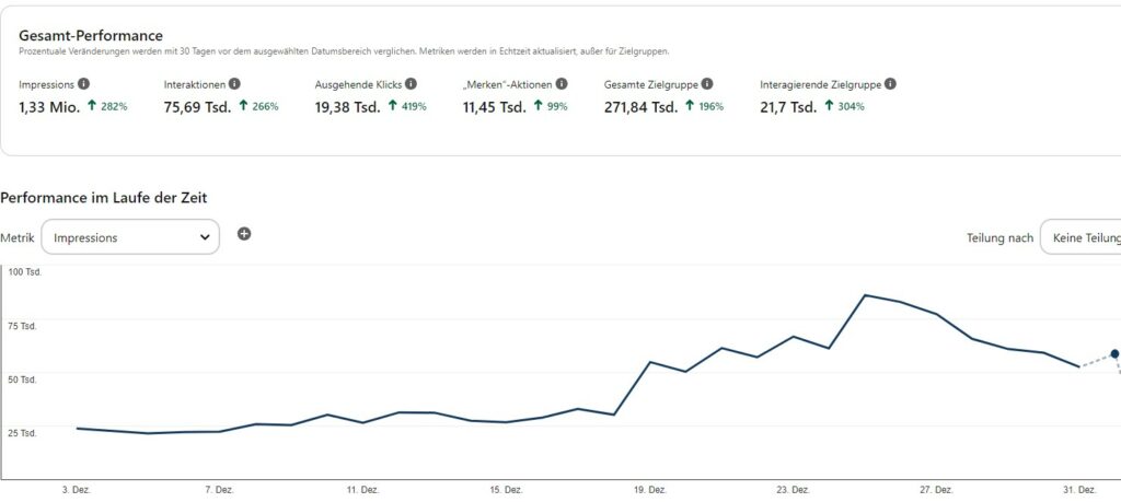 Analytics Gaby